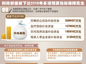 300财政部提前下达2018年多项.jpg