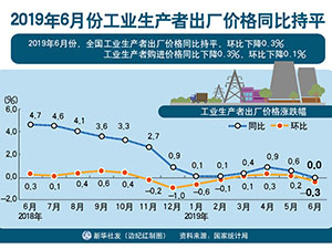 图表（2）300-225.jpg